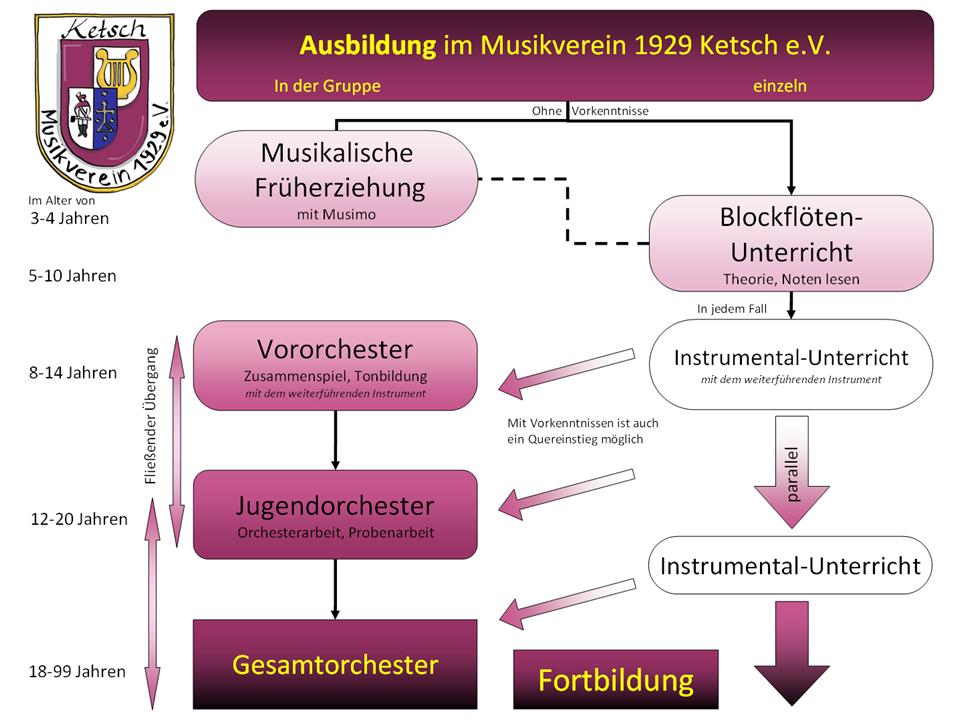 AusbildungM